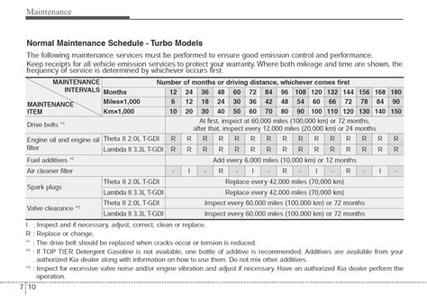 KIA Stinger Maintenance Schedule and Costs - CarEdge