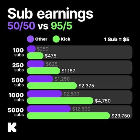 KICK salaries: How much does KICK pay? Indeed.com