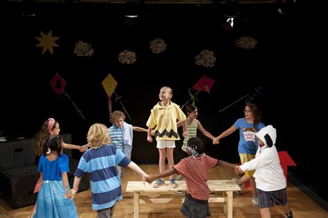 Kids Acting Classes & Workshops Sydney | Parramatta … - muktibox.com