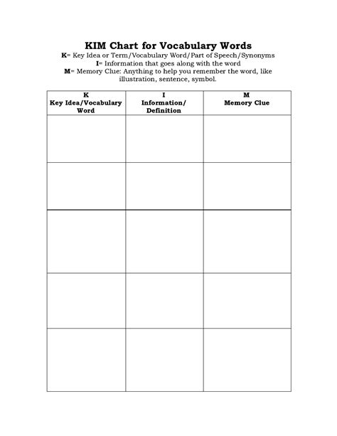 KIM Chart For Vocabulary Words PDF