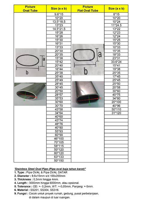 Kinerja Oven Surya Bentuk Oval | PDF - Scribd - raincitystudios.com