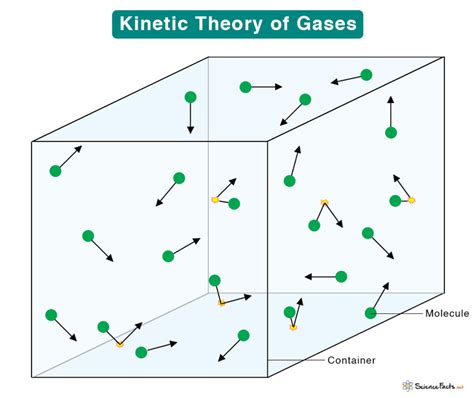 Kinetic theory of gases - wintechmobiles.com