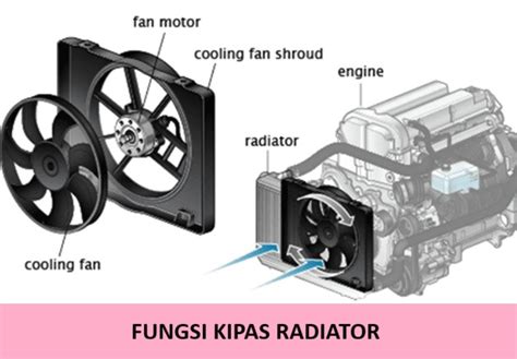 Kipas Untuk Mengeluarkan Udara Panas - wintechmobiles.com