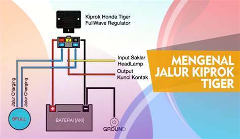 Kiprok Tiger - Motor Murah Dengan Harga Terbaik - raincitystudios.com