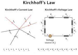 Kirchhoff's current law | Circuit analysis | Electrical engineering ... - wintechmobiles.com