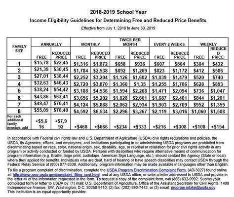 KISD announces meal program policy