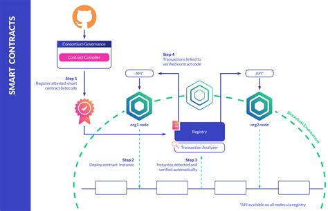 kismp123/smart-contract-review-reports - GitHub - coolestguyplanet.net