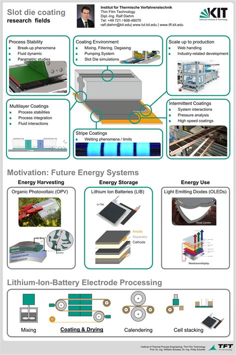 KIT - Thin Film TechnologyPersonen