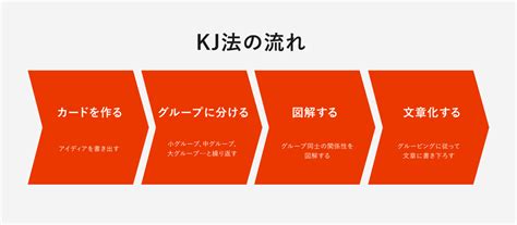 KJ法とは？具体的なやり方、メリット・デメリット、ビジネス …