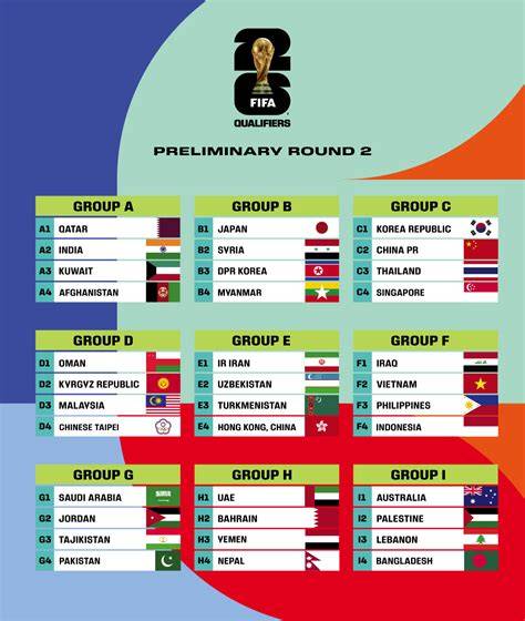 Klasemen CONCACAF | Kualifikasi Piala Dunia FIFA 26 - raincitystudios.com