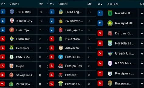 Klasemen Indonesian Liga 2, skor - AiScore - raincitystudios.com