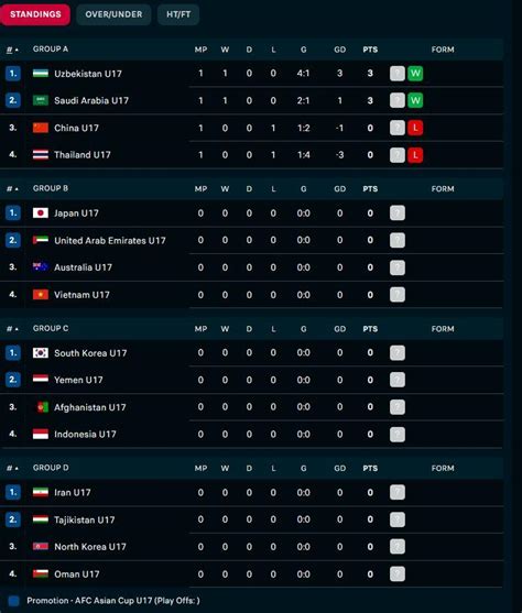 KLASEMEN PIALA ASIA kantor bugil & video mesum terbaru tampilan lebih berani paling viral 2025 pencari film koboi lebih greget aksinya image 1