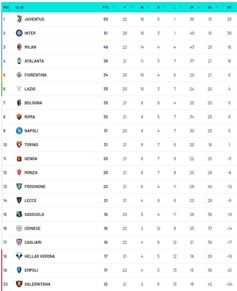 klasemen serie a - wintechmobiles.com
