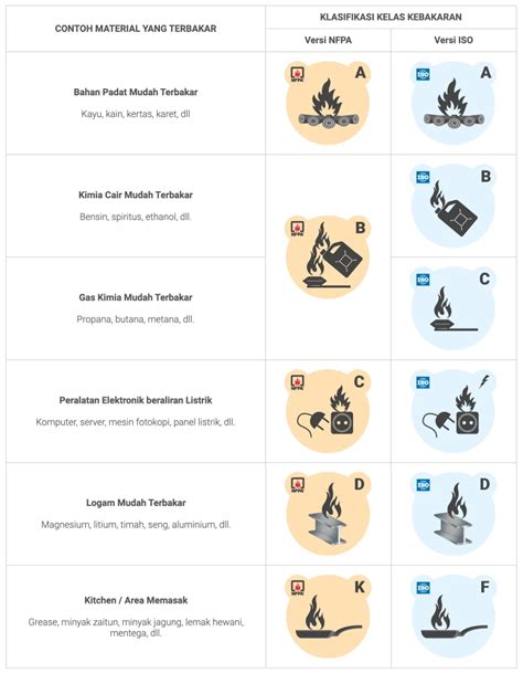 Klasifikasi Api - SABERINDO - muktibox.com