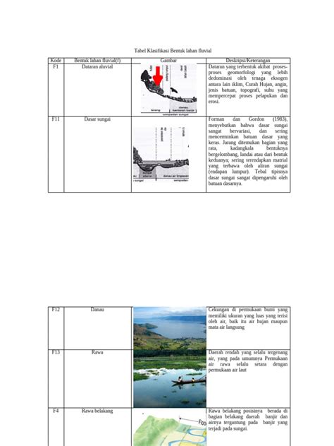Klasifikasi Bentuk Lahan Fluvial | PDF - Scribd - wintechmobiles.com