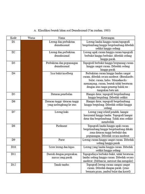 KLASIFIKASI BENTUKLAHAN - UPN VETERAN Yogyakarta - wintechmobiles.com