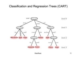 Klasifikasi dalam Pohon Keputusan - CART (Klasifikasi … - wintechmobiles.com