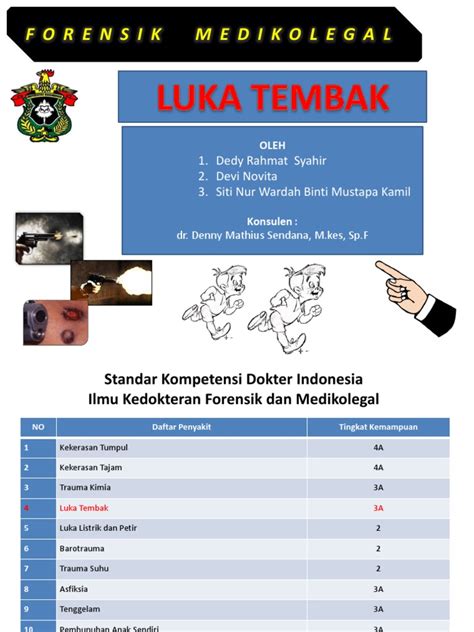 Klasifikasi dan Identifikasi Luka Tembak | PDF - Scribd - wintechmobiles.com