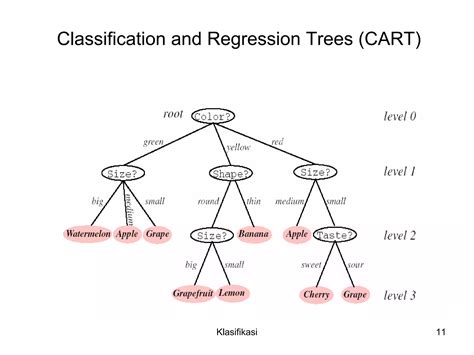 Klasifikasi dengan Pohon Keputusan Berbasis Algoritme C5.0 untuk ... - wintechmobiles.com