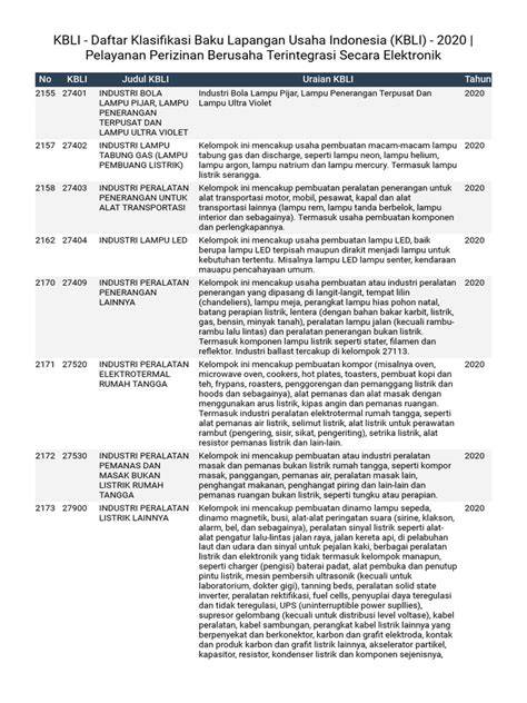 Klasifikasi KBLI 2020 Indonesia | PDF - Scribd - raincitystudios.com