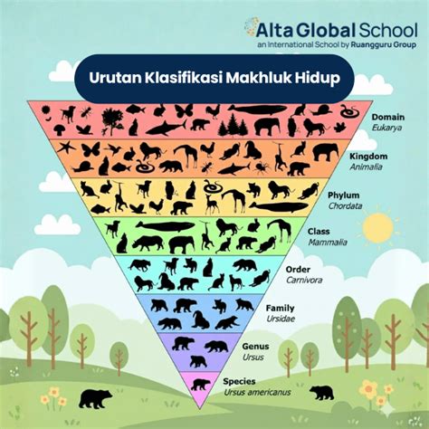 Klasifikasi Makhluk Hidup - wintechmobiles.com