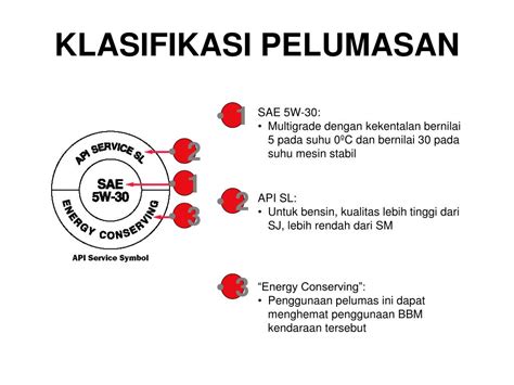 Klasifikasi pelumasan | PPT - SlideShare - wintechmobiles.com