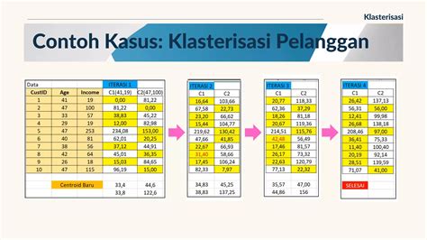 Klasterisasi Ruang - Waktu dengan Metode ST-DBscan Untuk Pemetaan ... - wintechmobiles.com