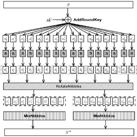 KLEIN: A New Family of Lightweight Block Ciphers