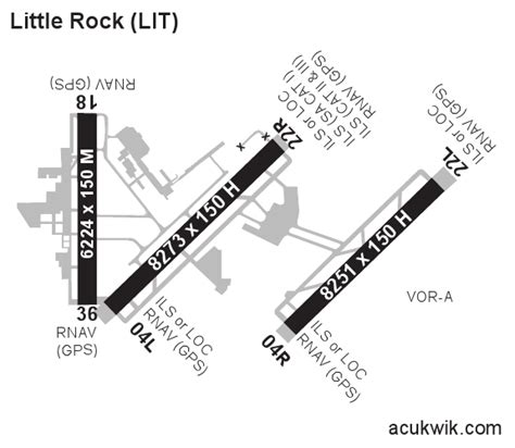 KLIT/Bill & Hillary Clinton National/Adams Field Airport Instrument ...