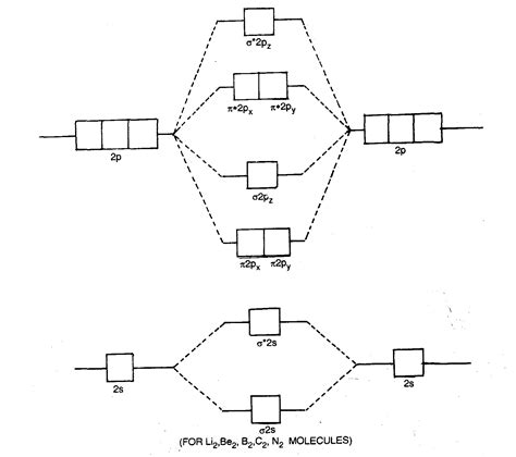 Km Chemistry - Chemistry is composition of life - wintechmobiles.com