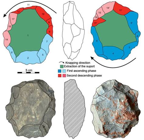 Knapping methods and techniques - University of … - wintechmobiles.com