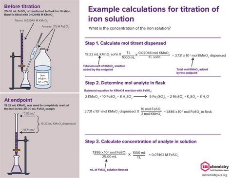 Know Your Lab Techniques: Titration - inChemistry - wintechmobiles.com