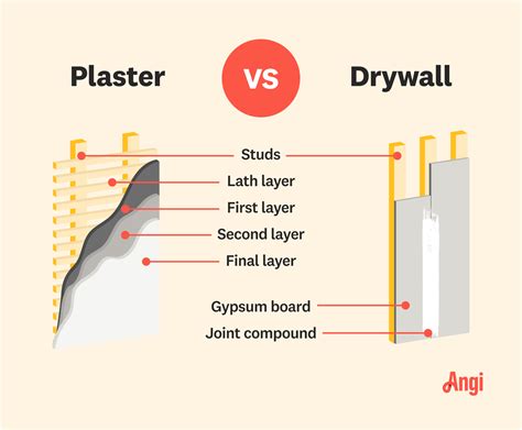 Know Your Plaster - muktibox.com