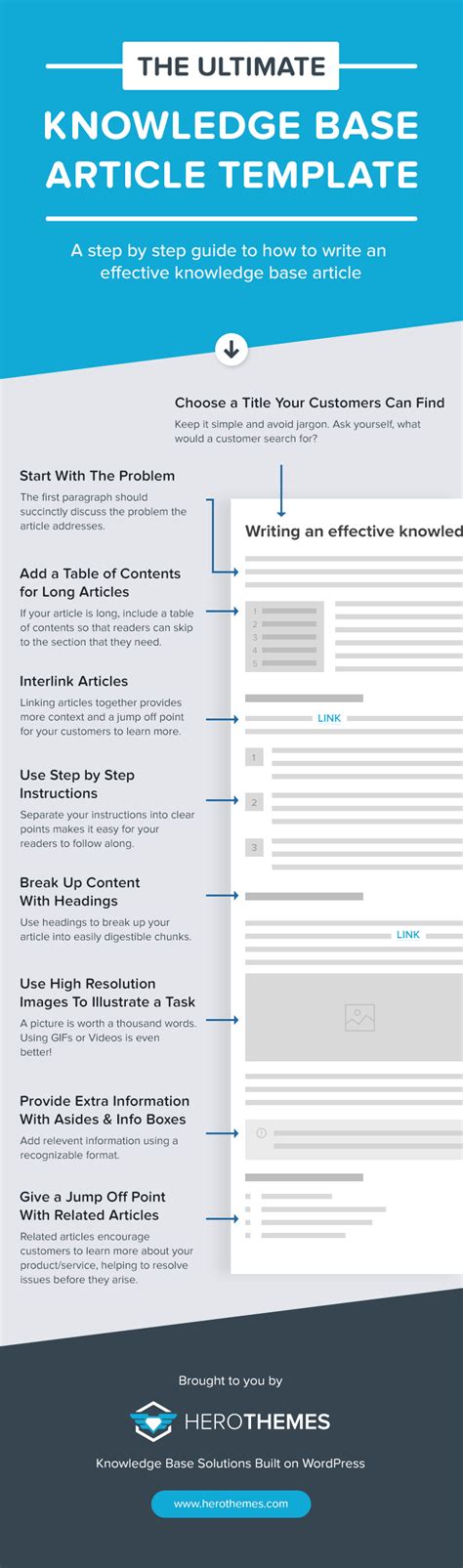 Knowledge Base Guide: Examples, Templates & Best Practices - coolestguyplanet.net