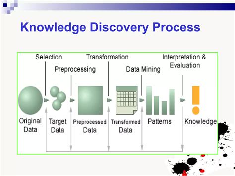 Knowledge Discovery in Database - an overview - ScienceDirect - coolestguyplanet.net