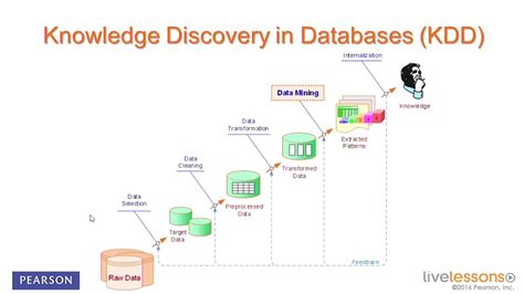 Knowledge Discovery in Databases - MIT Press - coolestguyplanet.net