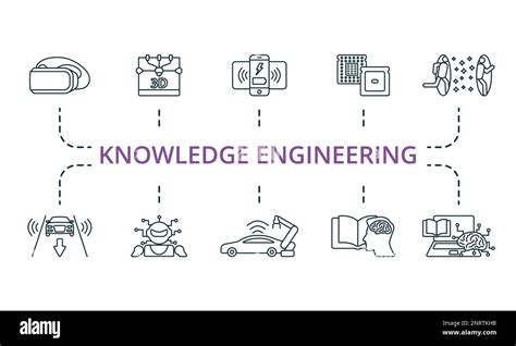 Knowledge Engineering - What Is It, Process, … - coolestguyplanet.net