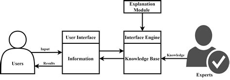 Knowledge engineering for industrial expert systems - coolestguyplanet.net