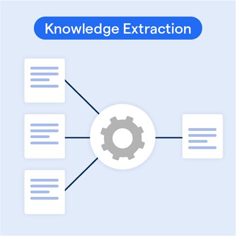 Knowledge extraction - coolestguyplanet.net