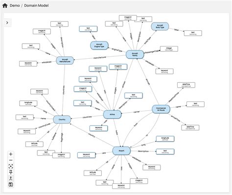 Knowledge graph - coolestguyplanet.net
