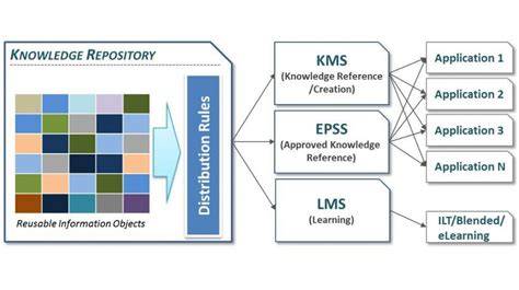 Knowledge Repository ::Login - raincitystudios.com