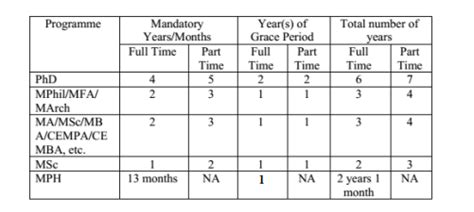 KNUST Grading System 2024 - All You Need To Know