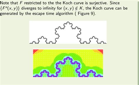 Koch Curve and Coastlines - Fractal Foundation - wintechmobiles.com