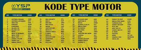 Kode B5d Untuk Motor Apa - raincitystudios.com