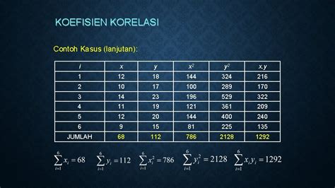 KOEFISIEN KORELASI DALAM REGRESI - wintechmobiles.com