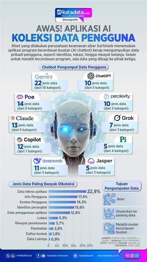 Koleksi Data | Dashboard Pencegahan - BNPB - raincitystudios.com