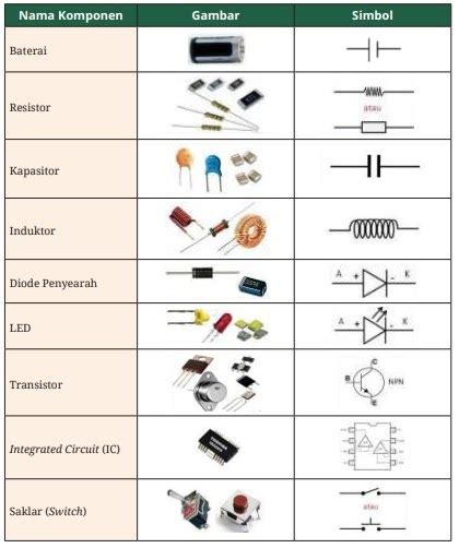 Komponen elektronik - Wikipedia bahasa Indonesia, … - wintechmobiles.com