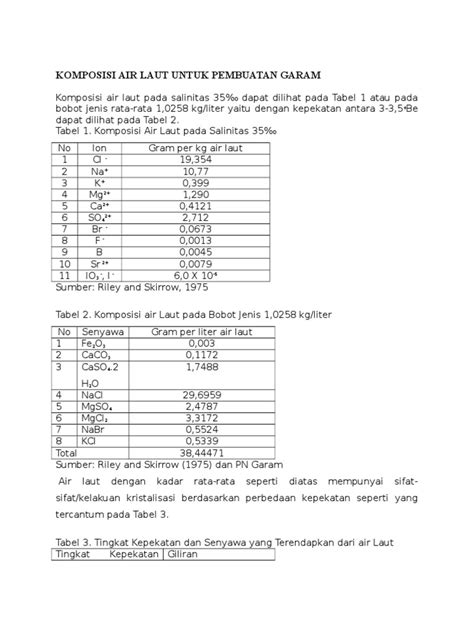 KOMPOSISI AIR LAUT UNTUK PEMBUATAN GARAM - raincitystudios.com