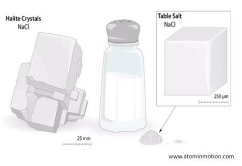 Komposisi dan Sifat Garam Dapur | PDF - Scribd - wintechmobiles.com