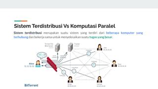 Komputasi terdistribusi - Wikipedia bahasa Indonesia, ensiklopedia … - coolestguyplanet.net